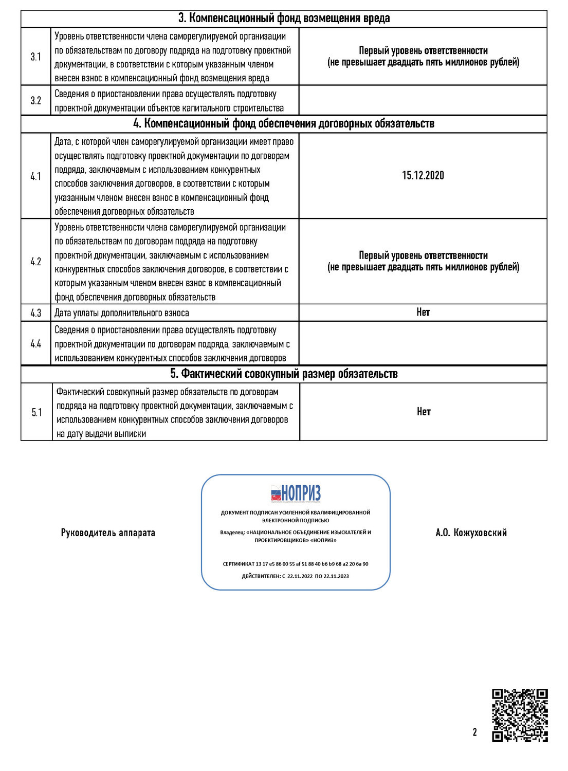 Выписка из реестра членов саморегулируемой организации